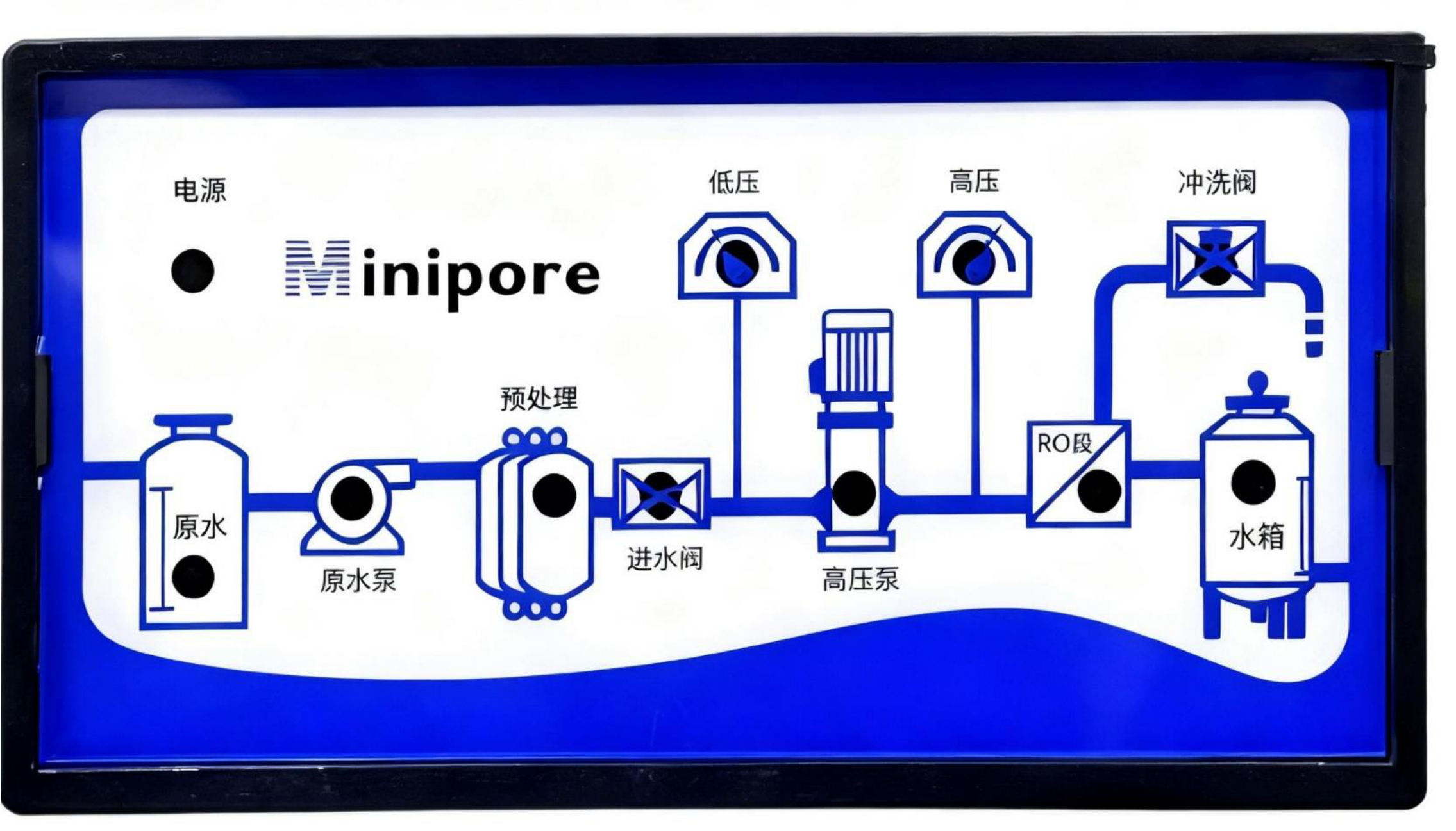 MIN-RO-PLC 程序控制器 图2